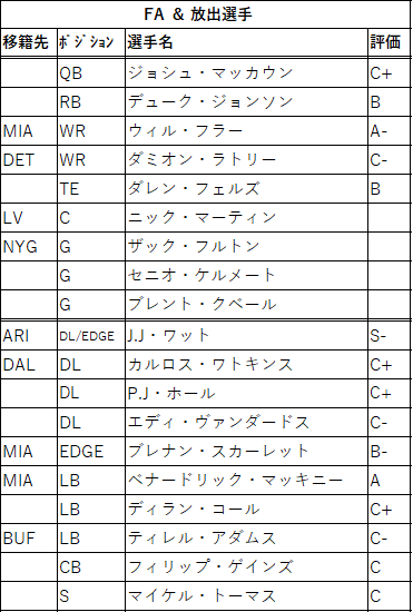 2021draft-35hou-02