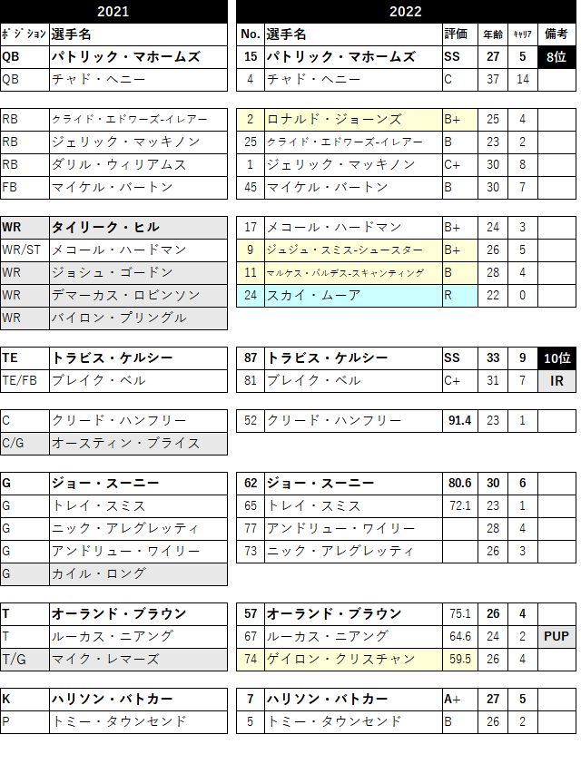 2022-13kc-03