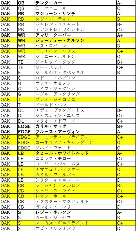 2018Draft afc西レイダース02