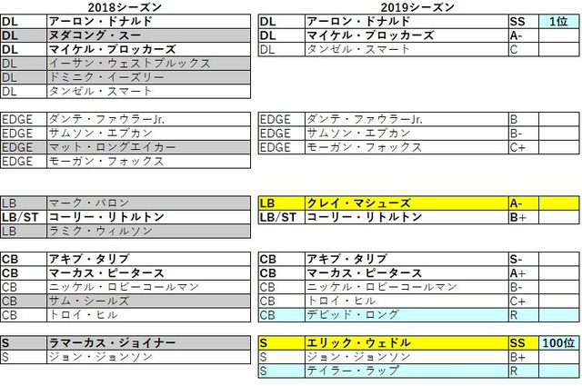 2019 nfc 西 ラムズ032