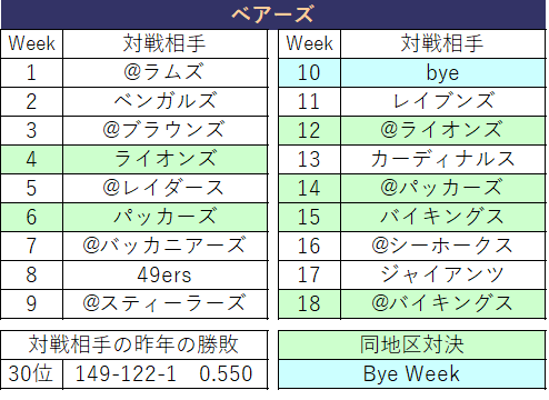 2021ã¹ã±ãžã¥ãŒã«22ããã¢ãŒãº