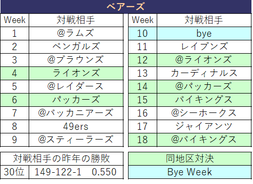 2021スケジュール22　ベアーズ