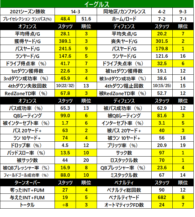 2022Stats-17phi