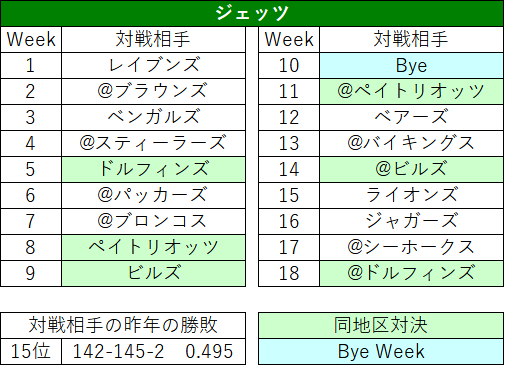 2022スケジュール04nyj