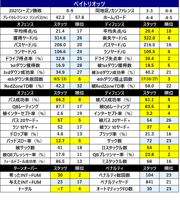 2022Stats-03ne