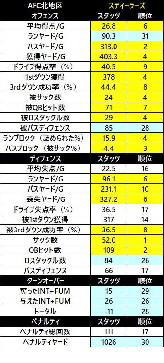 2018afc 北 スティーラーズ
