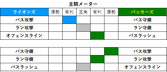 2021week02-032
