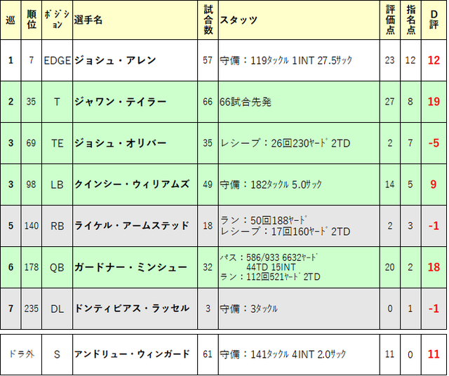2019ドラフト再評価09-jac