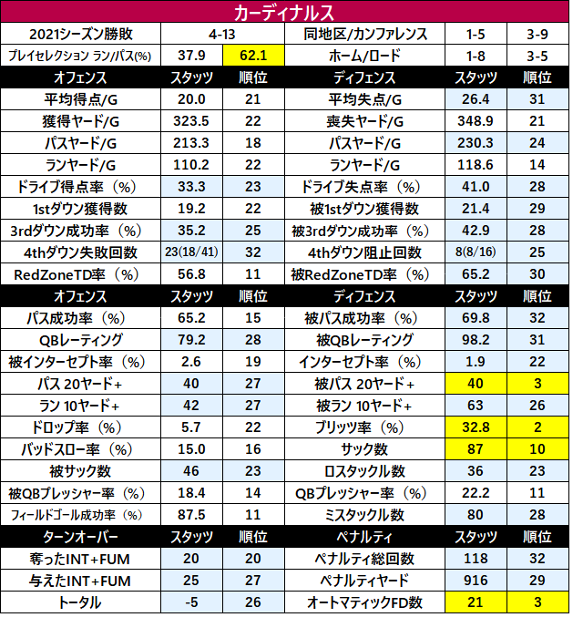 2022Stats-32ari