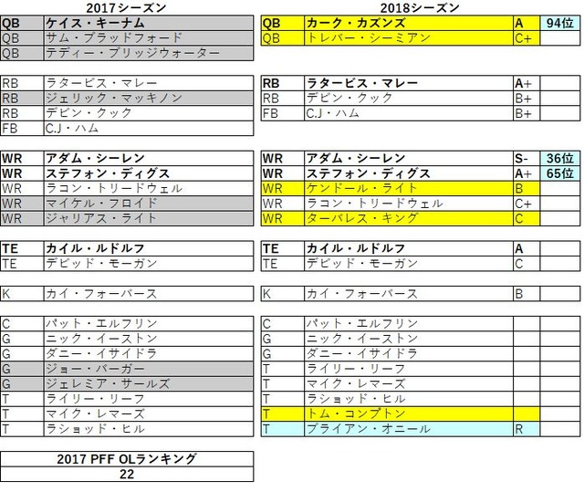 2018nfc北 バイキングス05