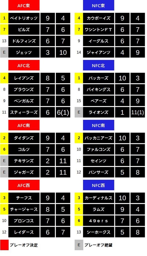 2021week14-101