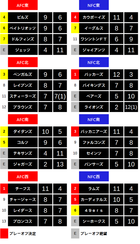 2021week16-101