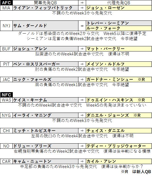 2019week4-11