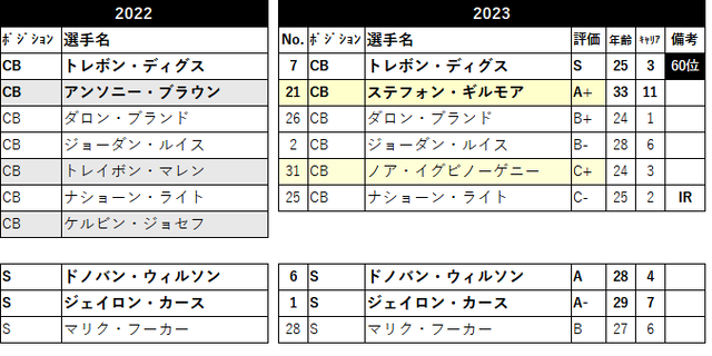 2023 ロースター18 dal-08