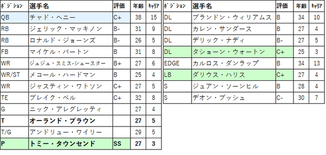 2023FA 32kc-001