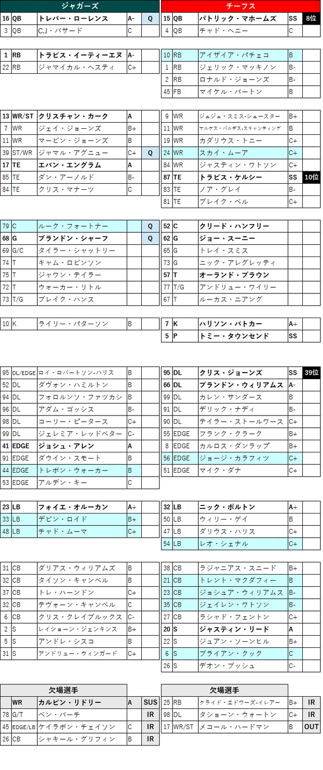 2022week20-01-2
