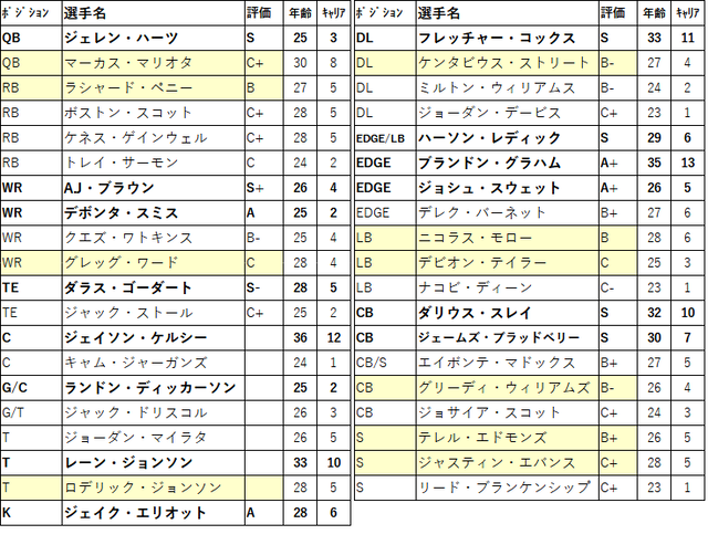 2023 draft10-phi-01