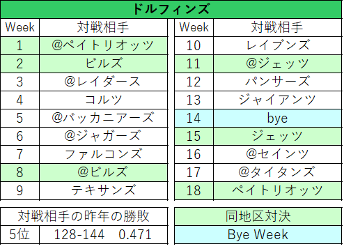 2021スケジュール02　ドルフィンズ