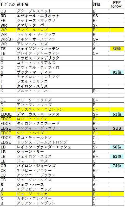 2019 nfc 東 カウボーイズ011