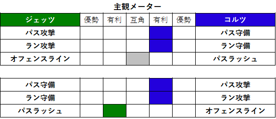 2021week09-003