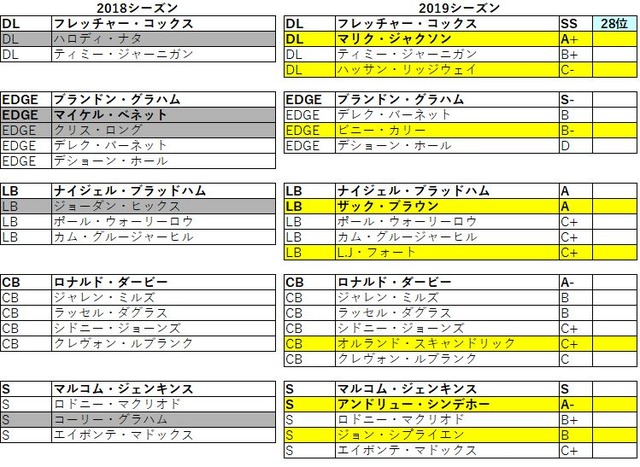2019 nfc 東 イーグルス022
