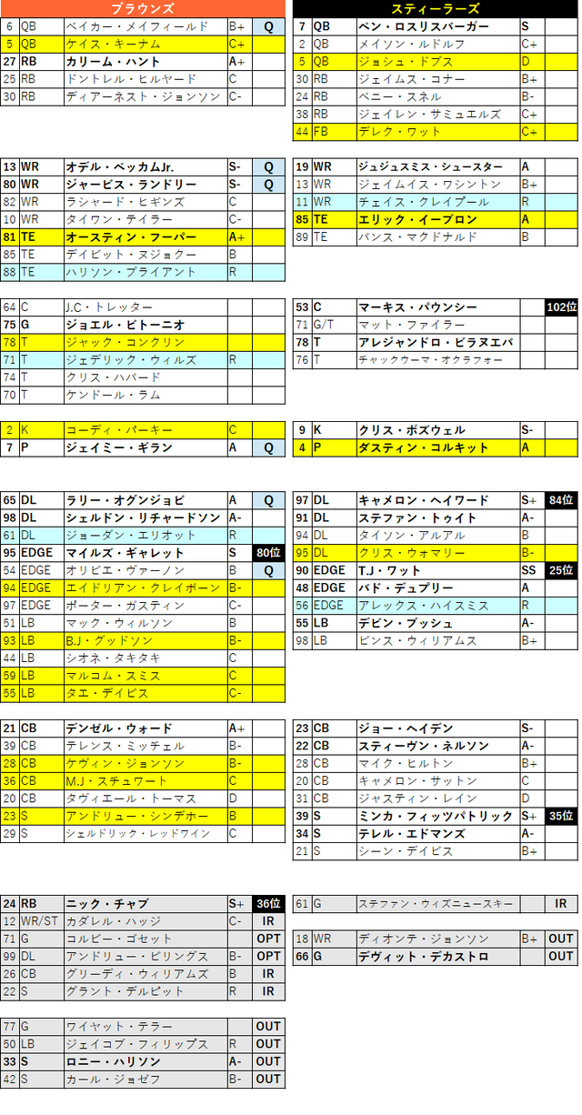 2020week06-012