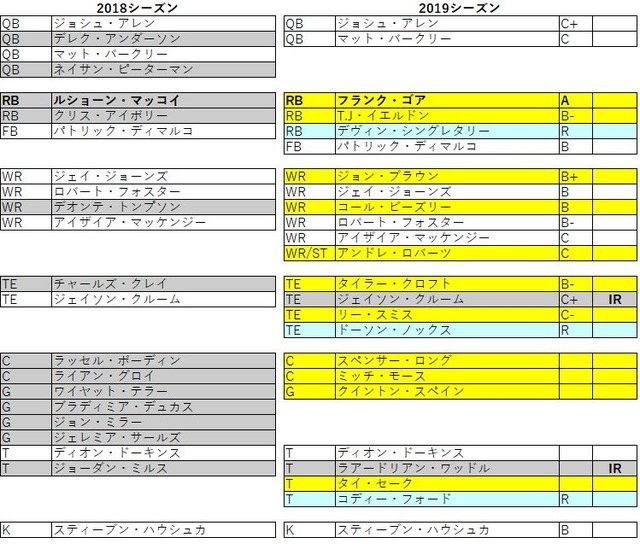 2019 afc 東 ビルズ031