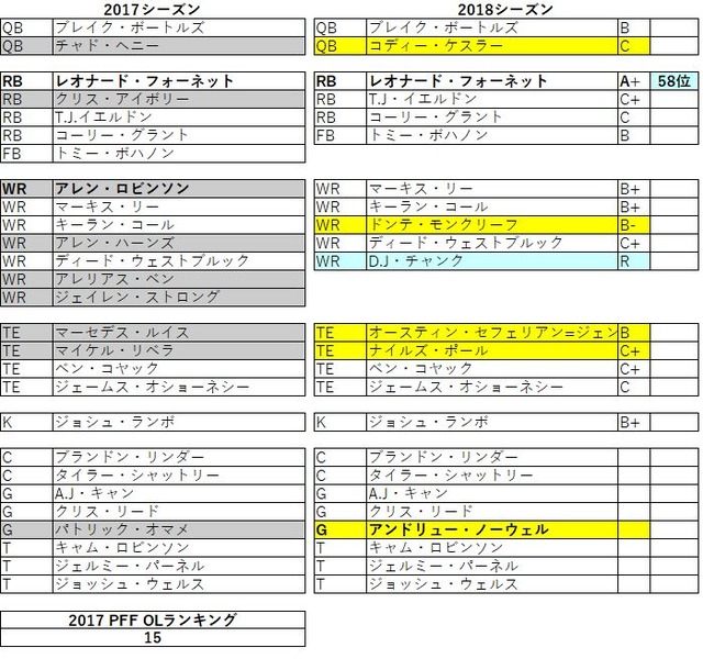 2018afc南 ジャガーズ05