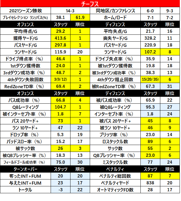 2022Stats-13kc