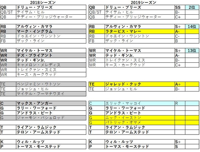 2019 nfc 南 セインツ031