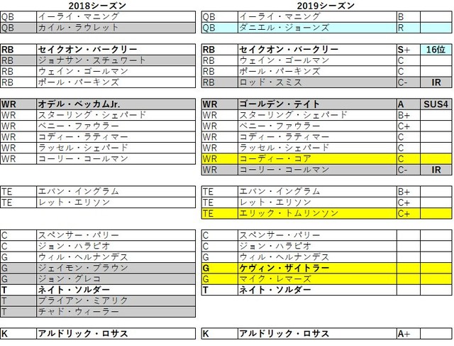 2019 nfc 東 ジャイアンツ031