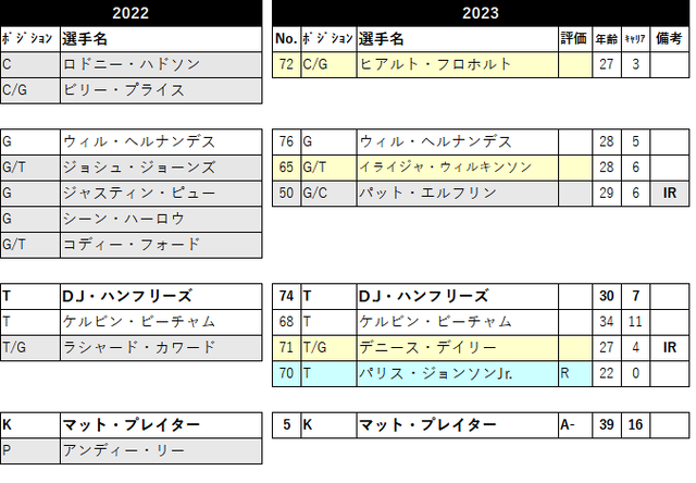2023 ロースター32 ari-06