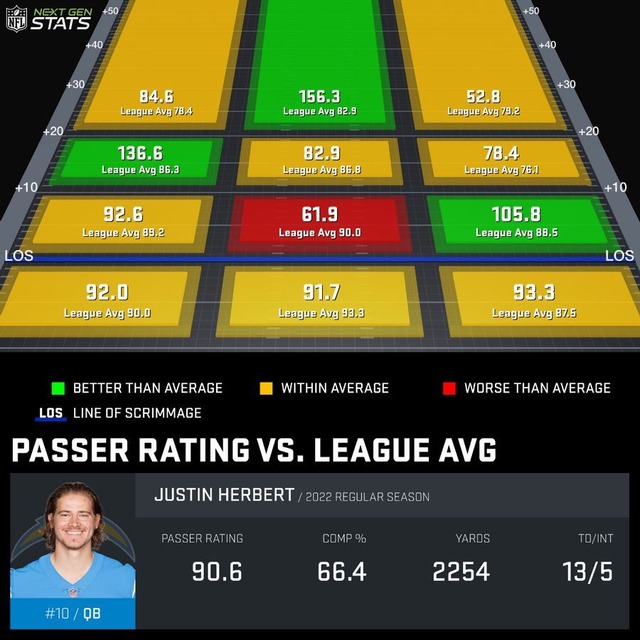 2022-09-14lac-Justin Herbert