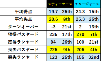 2021week11-022