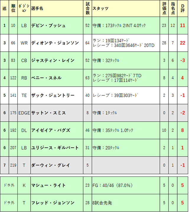 2019ドラフト再評価07-pit