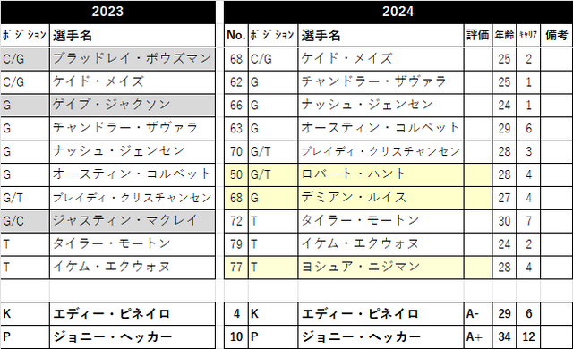 2024æŠååæ 28-car02