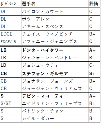 2021FA 03ne-03