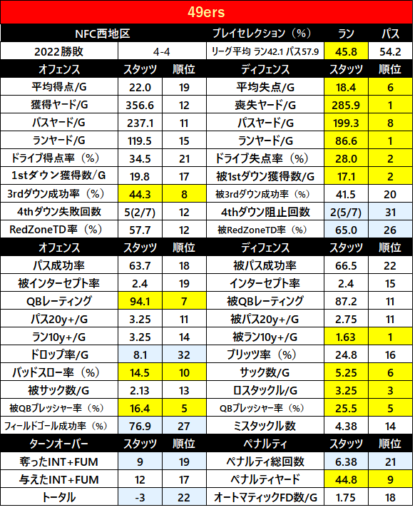 2022-1sthalfStats-30sf
