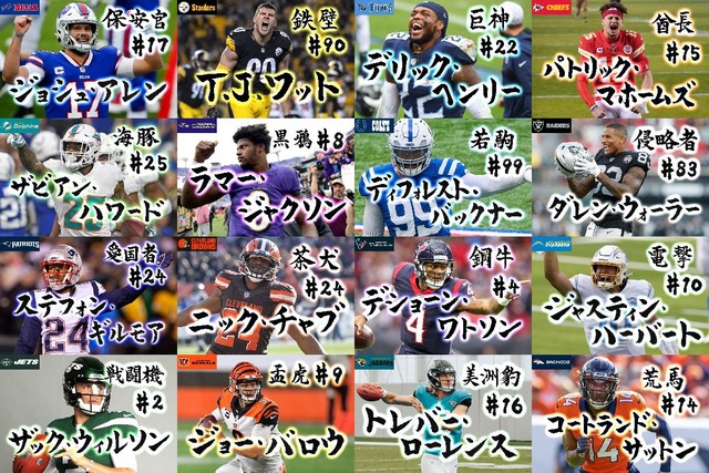 21シーズン Afc順位予想 茶犬 Nflブログ