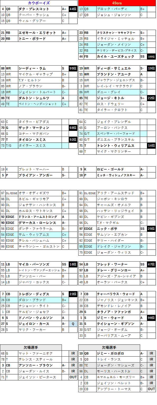 2022week20-04-2