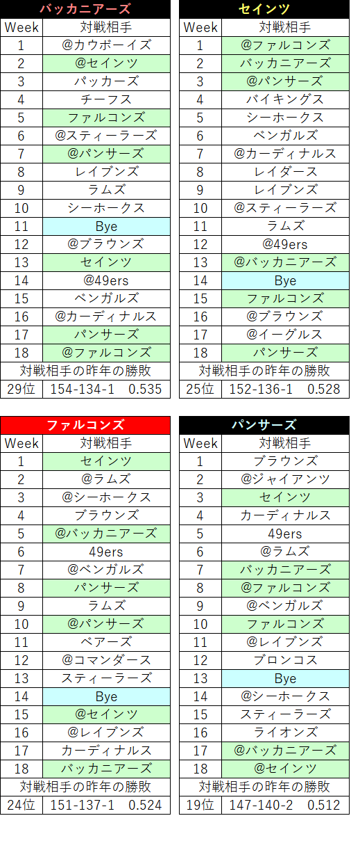 2022スケジュール56