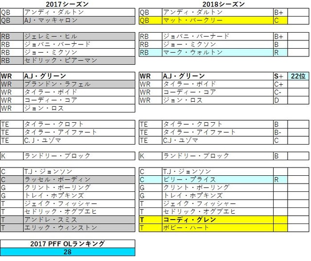 2018afc北 ベンガルズ05