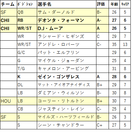 2023 draft01-car-02