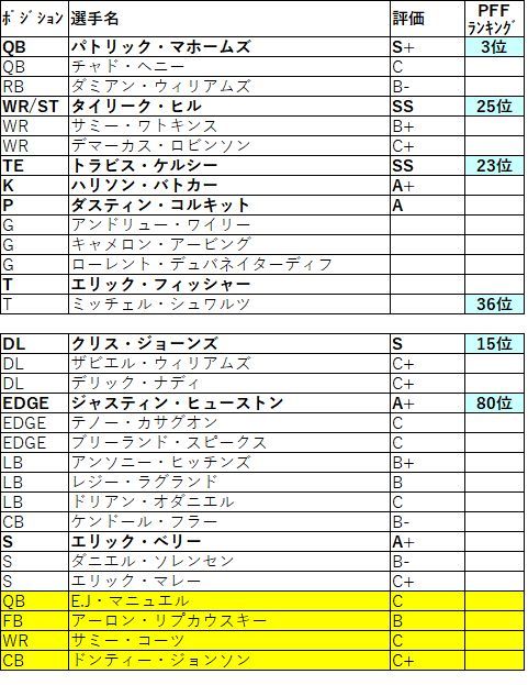 2019 afc 西 チーフス002