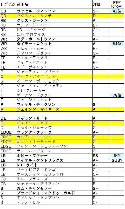 2019 nfc 西 シーホークス011