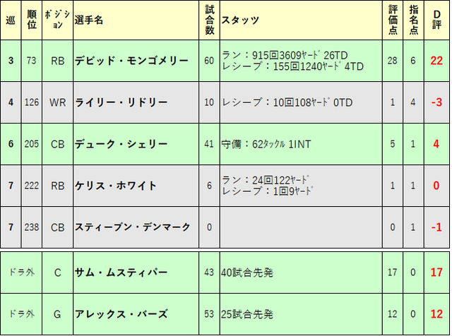 2019ドラフト再評価24-chi