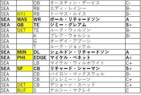 2018Draft nfc西 シーホークス01