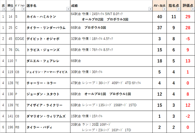 2022ドラフト　14bal01