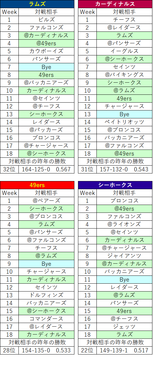 2022スケジュール57