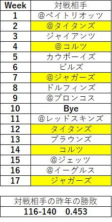 2018afc南 テキサンズ07